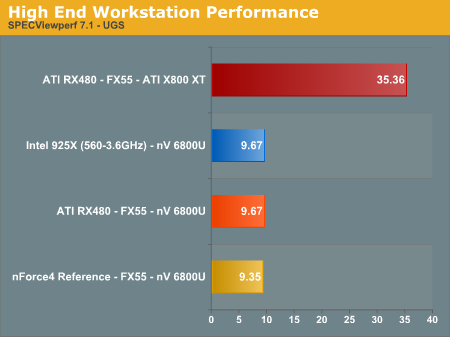 High End Workstation Performance